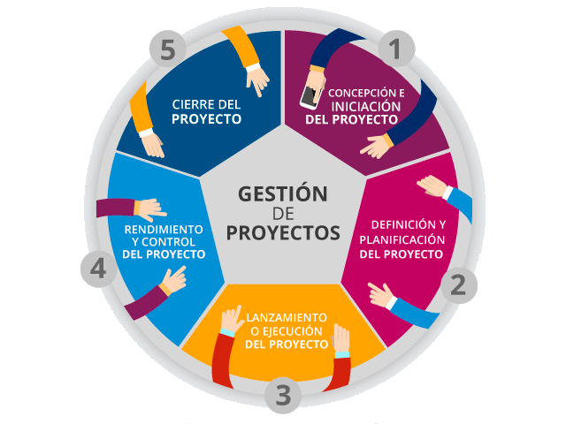 CURSO/002 - Gestión de proyectos