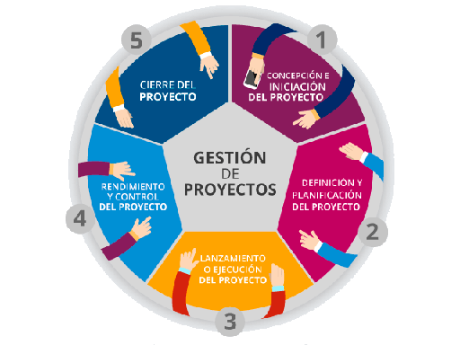 CURSO/002 - Gestión de proyectos